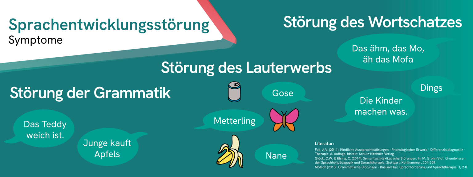 sprachentwicklungsst-rung-dbl-deutscher-bundesverband-f-r-logop-die
